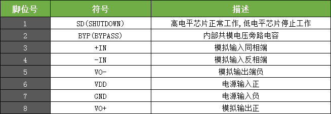 WT4890音频功放IC WT4890音频功放IC