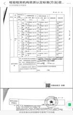 文山中心获得2020版《中国药典》检测能力 文山中心获得2020版《中国药典》检测能力