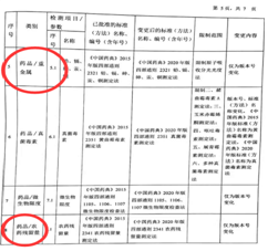 文山中心获得2020版《中国药典》检测能力 文山中心获得2020版《中国药典》检测能力