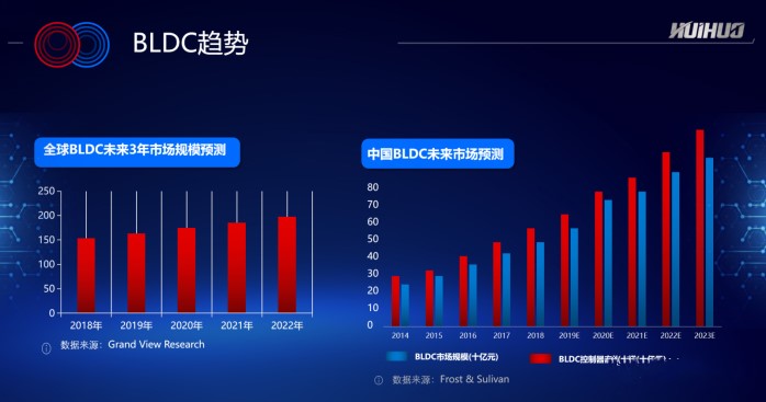 重新定义电机 ‖ 迷你身躯，强悍性能，HUIHUO智能电机新品发布