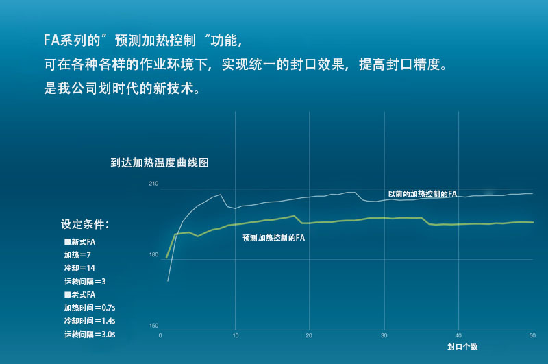 电动封口机 FA系列 电动封口机 FA系列