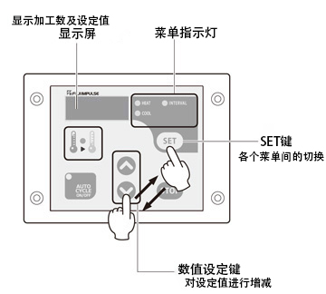 电动封口机 FA系列 电动封口机 FA系列