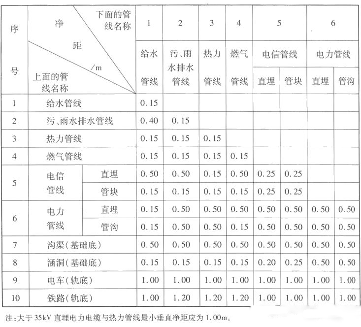 市政综合管网施工必须遵守哪些原则？