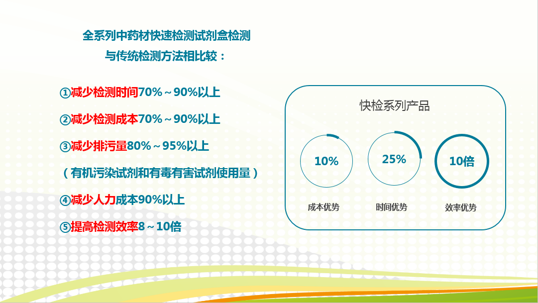 快速检测——卡住问题中药材 快速检测——卡住问题中药材
