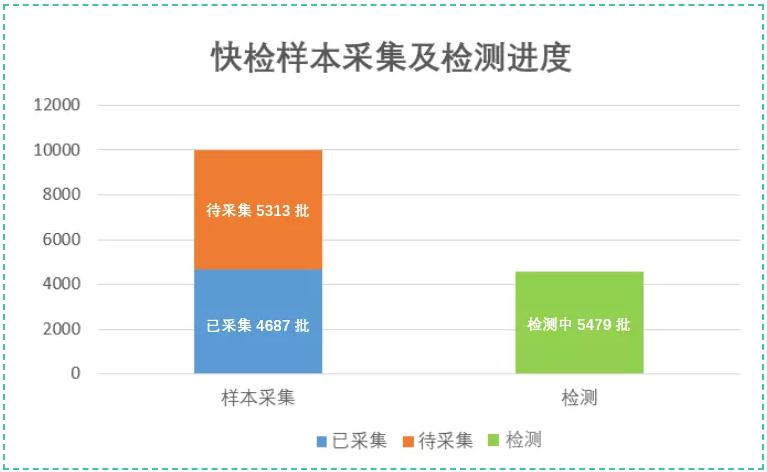 快速检测——卡住问题中药材 快速检测——卡住问题中药材