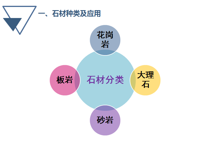 2021年首次《石材面材價格組成》集團內部培訓