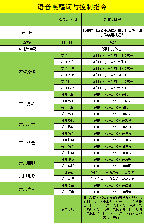 WTK6900G-B01离线语音控制模块应用演示-晾衣架