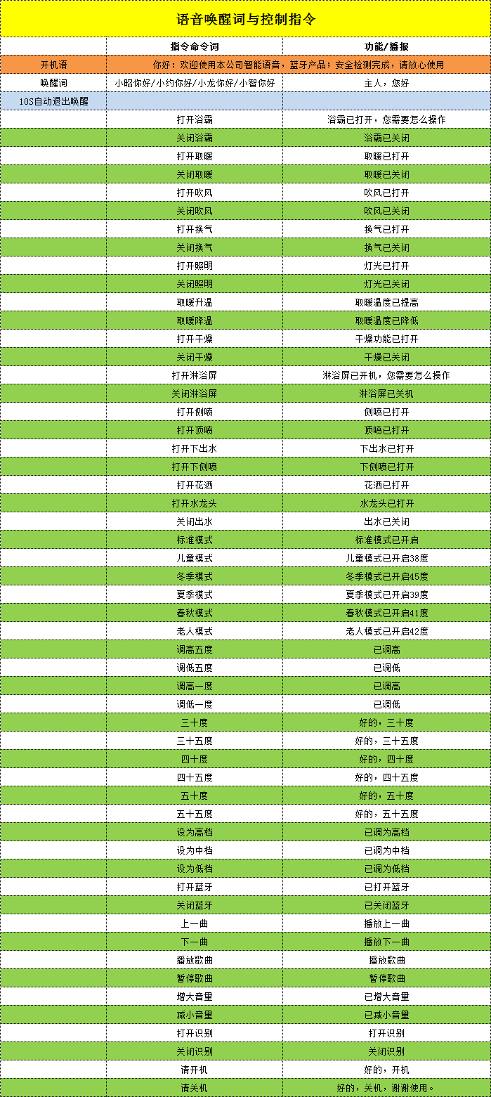 WTK6900F-B03语音识别模块在浴霸上应用演示