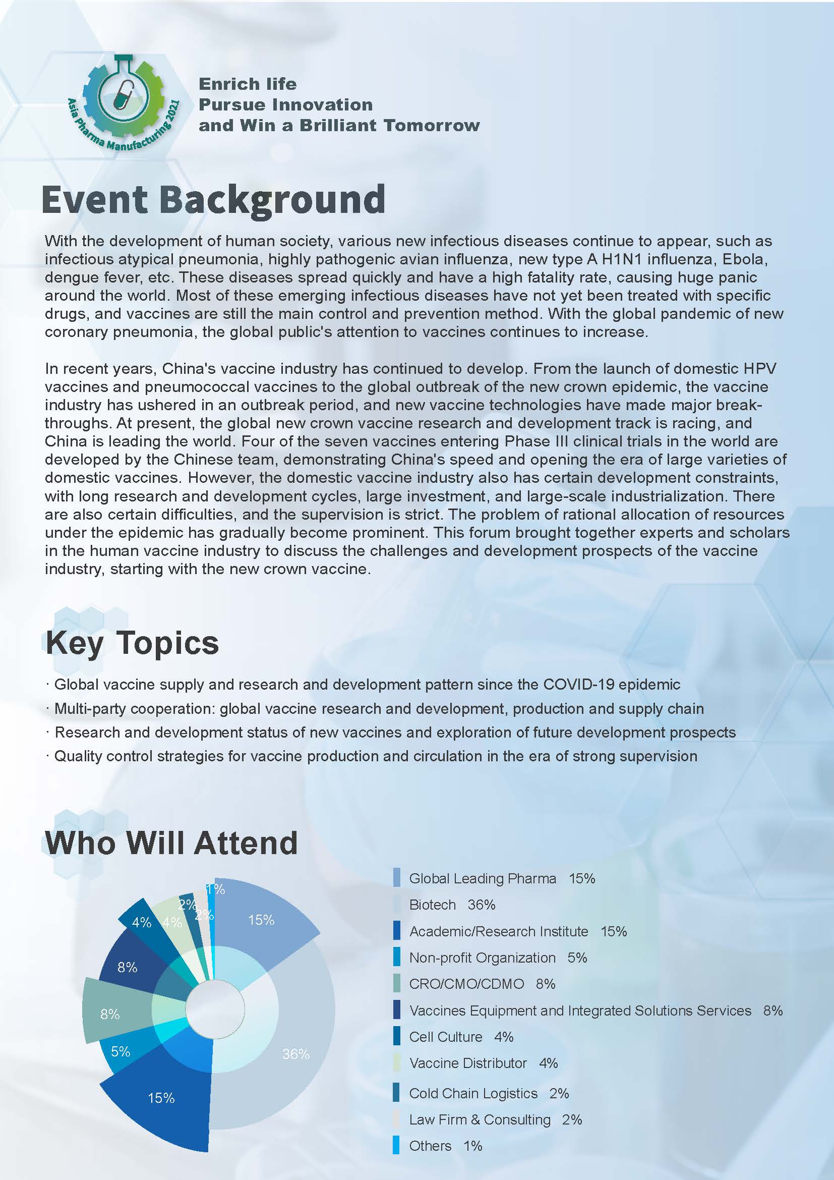 Asia Pharma Manufacturing Congress 2021
