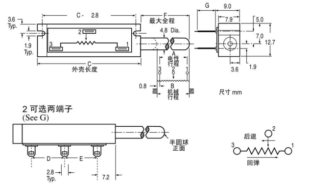 SD-KTP