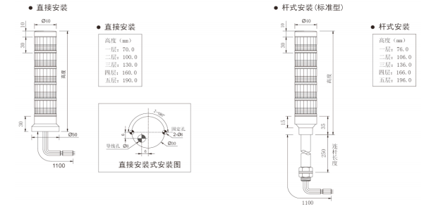 SDM4S