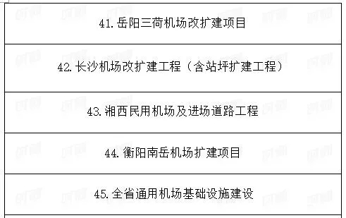 總投資1.89萬億!湖南省公布2021年重點建設(shè)項目301個! 總投資1.89萬億!湖南省公布2021年重點建設(shè)項目301個!
