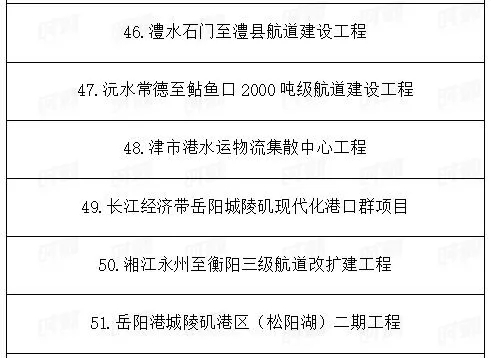 總投資1.89萬億!湖南省公布2021年重點建設(shè)項目301個! 總投資1.89萬億!湖南省公布2021年重點建設(shè)項目301個!