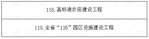總投資1.89萬億!湖南省公布2021年重點建設(shè)項目301個! 總投資1.89萬億!湖南省公布2021年重點建設(shè)項目301個!