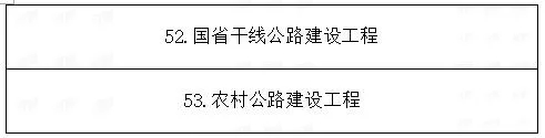 總投資1.89萬億!湖南省公布2021年重點建設(shè)項目301個! 總投資1.89萬億!湖南省公布2021年重點建設(shè)項目301個!