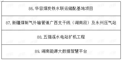 總投資1.89萬億!湖南省公布2021年重點建設(shè)項目301個! 總投資1.89萬億!湖南省公布2021年重點建設(shè)項目301個!