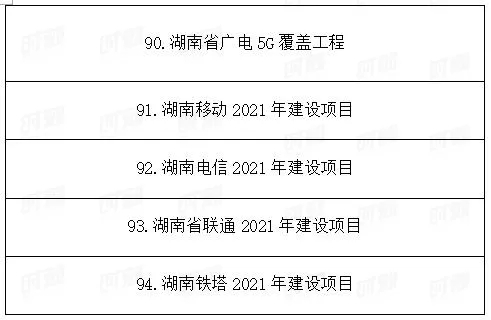 總投資1.89萬億!湖南省公布2021年重點建設(shè)項目301個! 總投資1.89萬億!湖南省公布2021年重點建設(shè)項目301個!