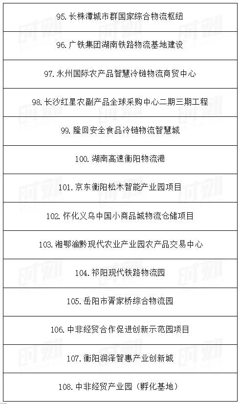 總投資1.89萬億!湖南省公布2021年重點建設(shè)項目301個! 總投資1.89萬億!湖南省公布2021年重點建設(shè)項目301個!