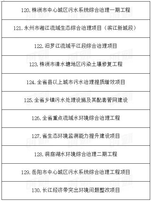 總投資1.89萬億!湖南省公布2021年重點建設(shè)項目301個! 總投資1.89萬億!湖南省公布2021年重點建設(shè)項目301個!