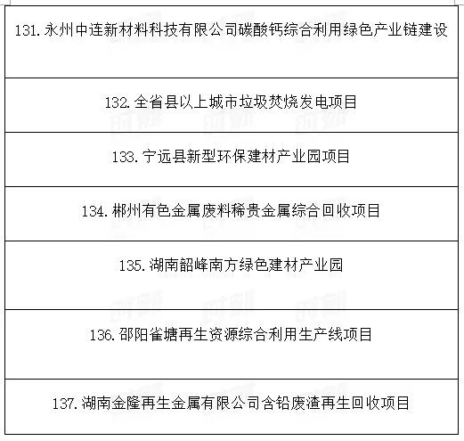 總投資1.89萬億!湖南省公布2021年重點建設(shè)項目301個! 總投資1.89萬億!湖南省公布2021年重點建設(shè)項目301個!