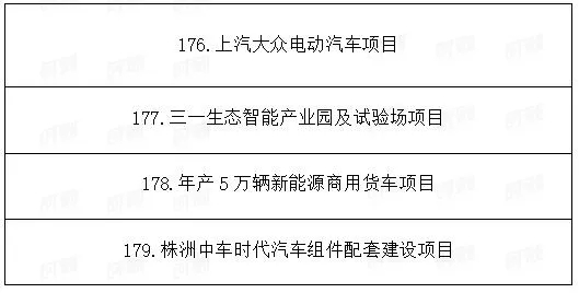 總投資1.89萬億!湖南省公布2021年重點建設(shè)項目301個! 總投資1.89萬億!湖南省公布2021年重點建設(shè)項目301個!