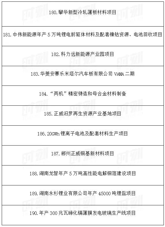 總投資1.89萬億!湖南省公布2021年重點建設(shè)項目301個! 總投資1.89萬億!湖南省公布2021年重點建設(shè)項目301個!