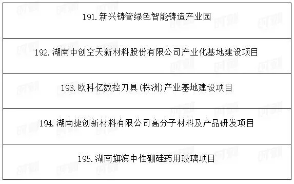 總投資1.89萬億!湖南省公布2021年重點建設(shè)項目301個! 總投資1.89萬億!湖南省公布2021年重點建設(shè)項目301個!