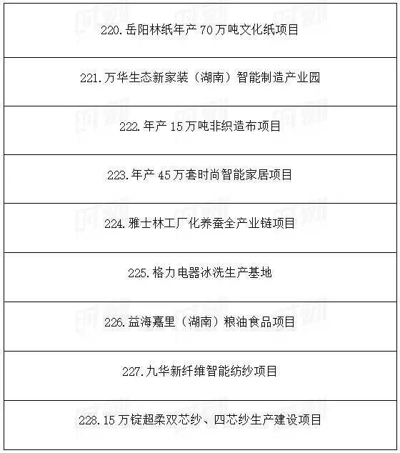 總投資1.89萬億!湖南省公布2021年重點建設(shè)項目301個! 總投資1.89萬億!湖南省公布2021年重點建設(shè)項目301個!