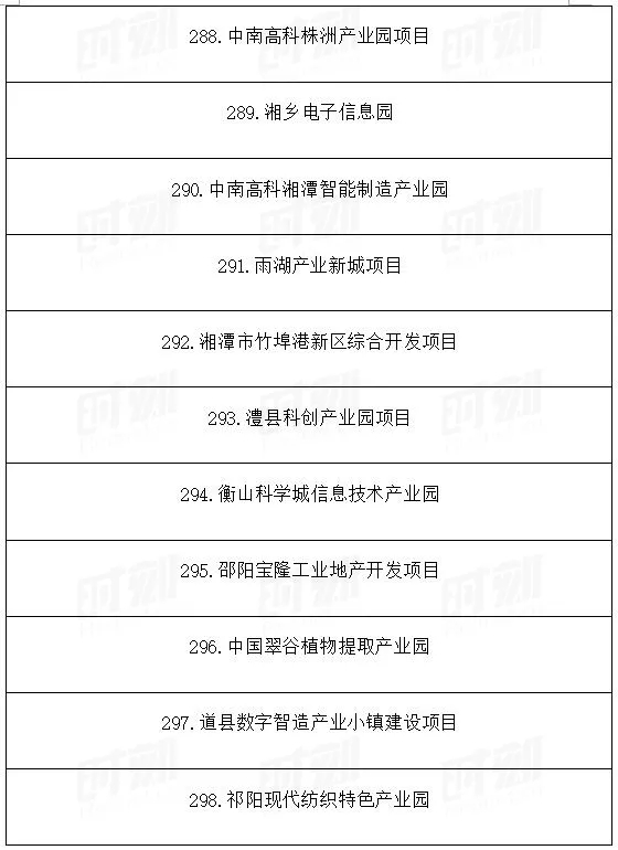 總投資1.89萬億!湖南省公布2021年重點建設(shè)項目301個! 總投資1.89萬億!湖南省公布2021年重點建設(shè)項目301個!