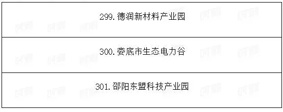 總投資1.89萬億!湖南省公布2021年重點建設(shè)項目301個! 總投資1.89萬億!湖南省公布2021年重點建設(shè)項目301個!