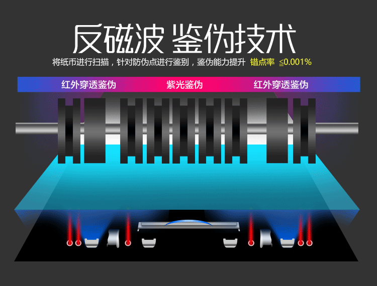 康艺HT-2700+(B级) 智能点钞机银行专用