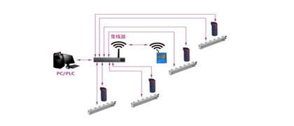 Electrostatic system