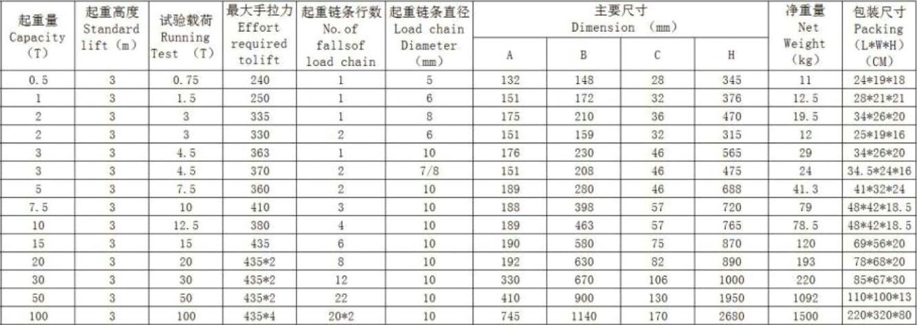新款手拉葫芦HSZ-D型