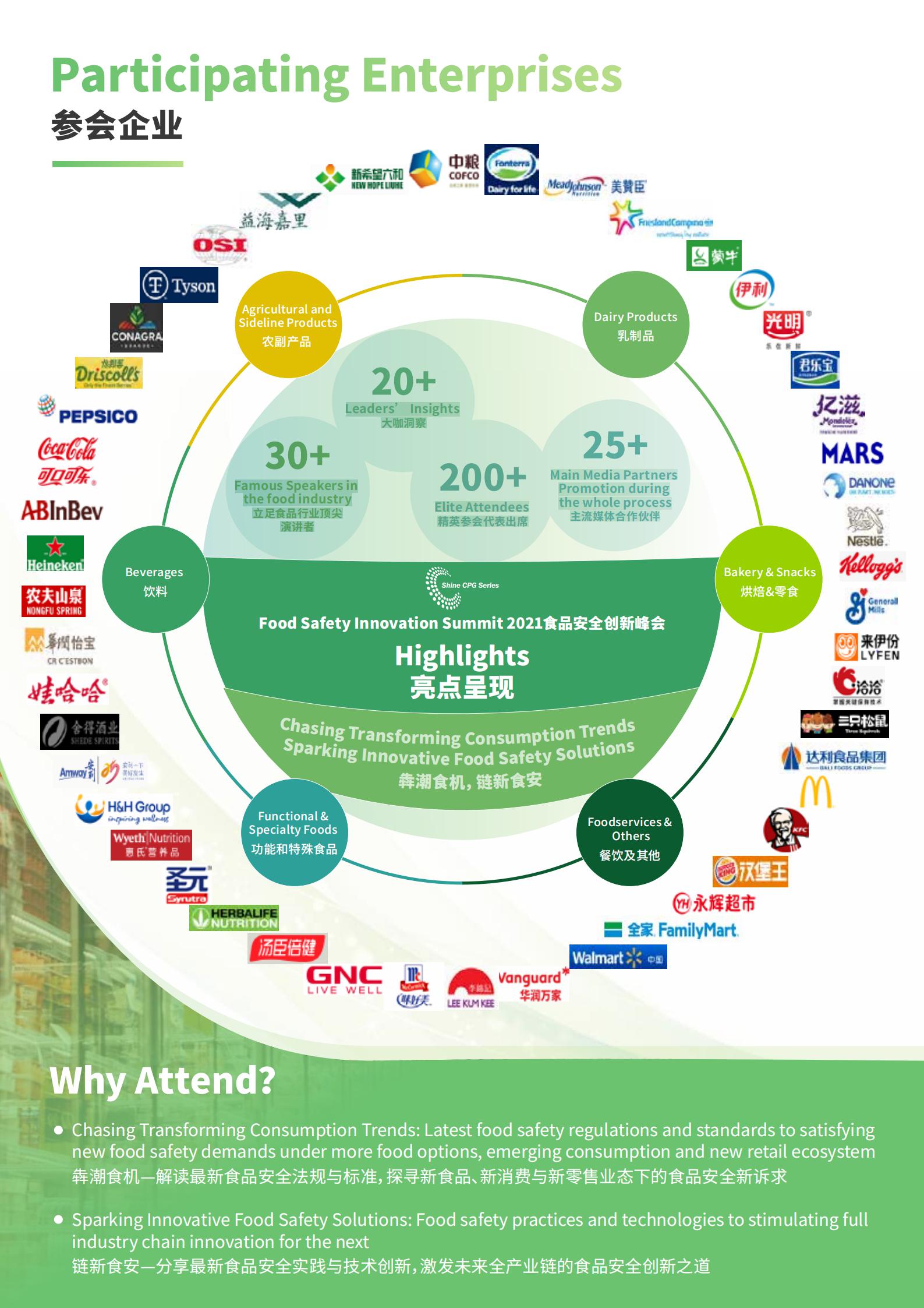 2021 Food Safety Innovation Summit