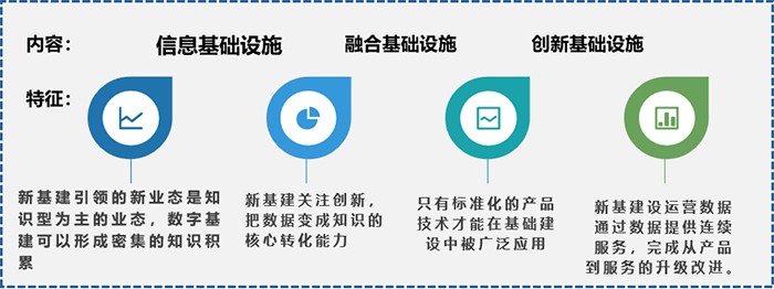 新基建时代,数字一体化复合手术室智能化建设 新基建时代,数字一体化复合手术室智能化建设