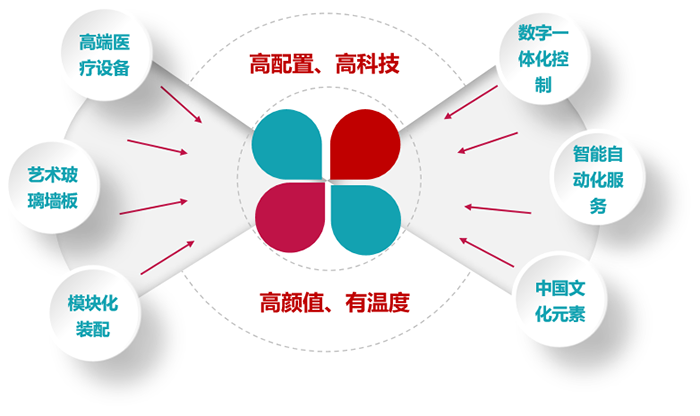新基建时代,数字一体化复合手术室智能化建设 新基建时代,数字一体化复合手术室智能化建设