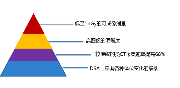 新基建时代,数字一体化复合手术室智能化建设 新基建时代,数字一体化复合手术室智能化建设
