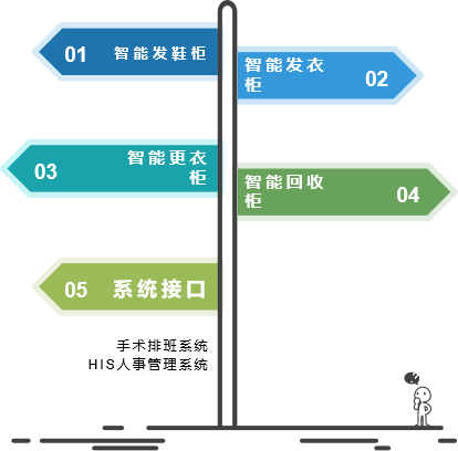 新基建时代,数字一体化复合手术室智能化建设 新基建时代,数字一体化复合手术室智能化建设