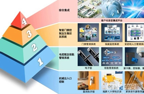医院建筑安防系统设计