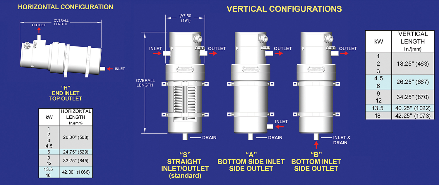 PTFE Inline Chemical Heater - Electric Inline Heater