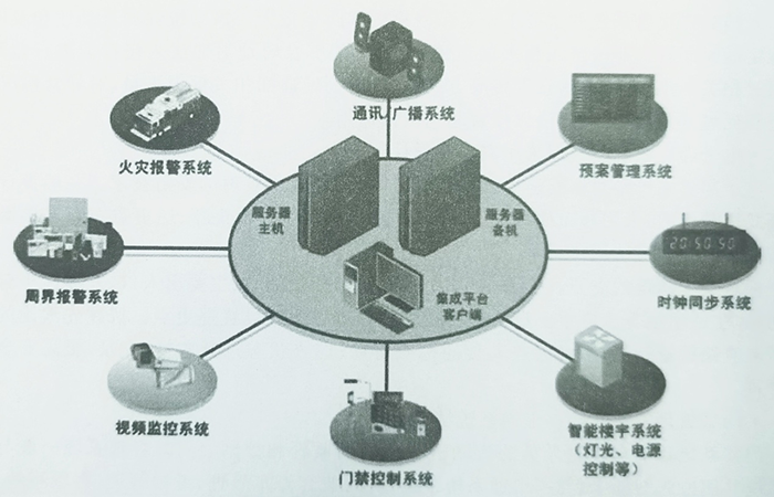 医院建筑安防系统设计 医院建筑安防系统设计