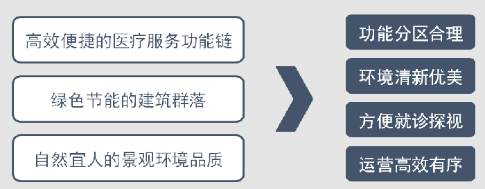 医疗康养融合的高技派现代化医院设计——济宁第一人民医院东院区 医疗康养融合的高技派现代化医院设计——济宁第一人民医院东院区