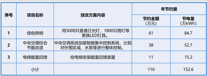 医疗康养融合的高技派现代化医院设计——济宁第一人民医院东院区 医疗康养融合的高技派现代化医院设计——济宁第一人民医院东院区