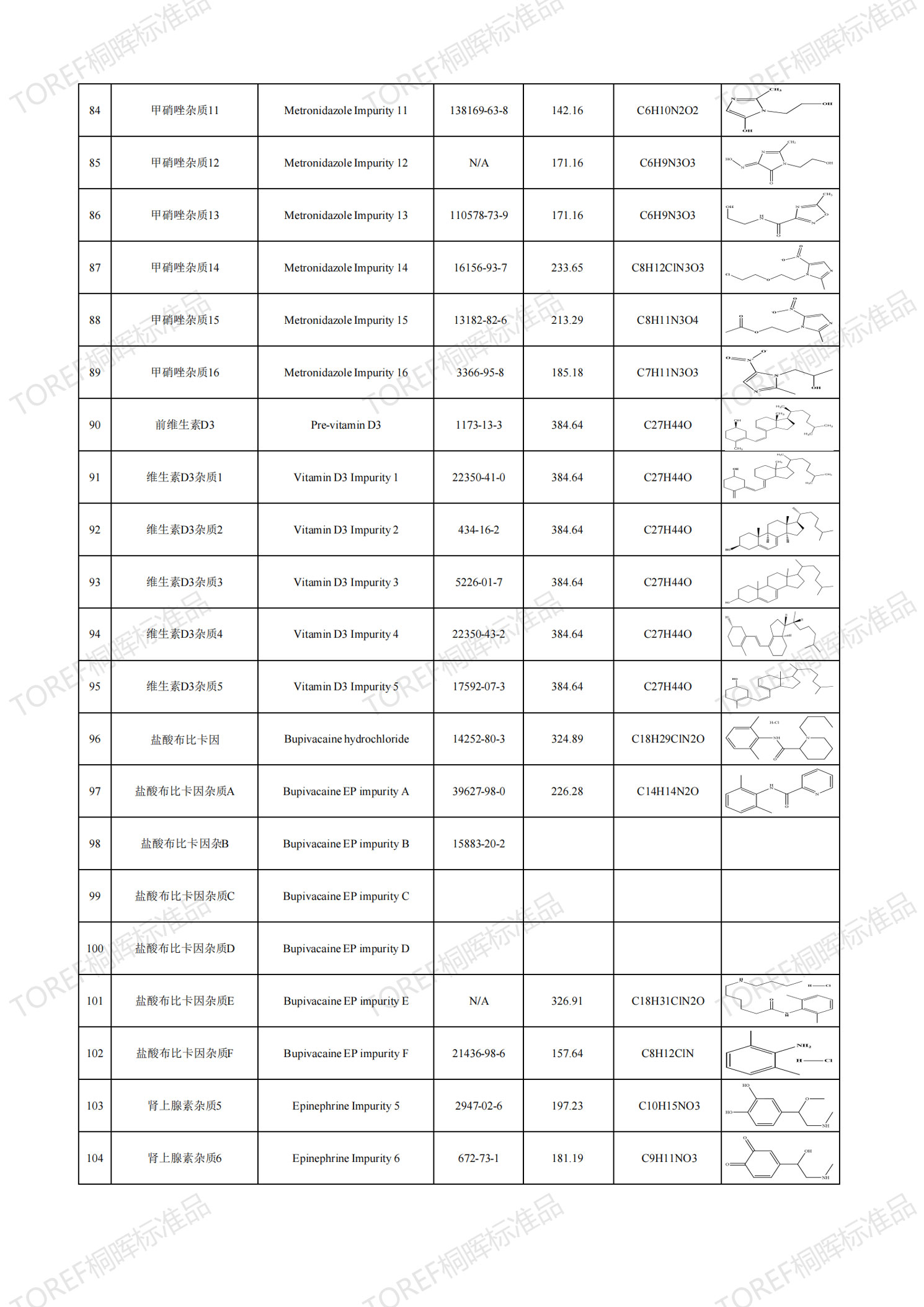 【TOREF】药物杂质对照品现货供应,你想要的这里都有 【TOREF】药物杂质对照品现货供应,你想要的这里都有