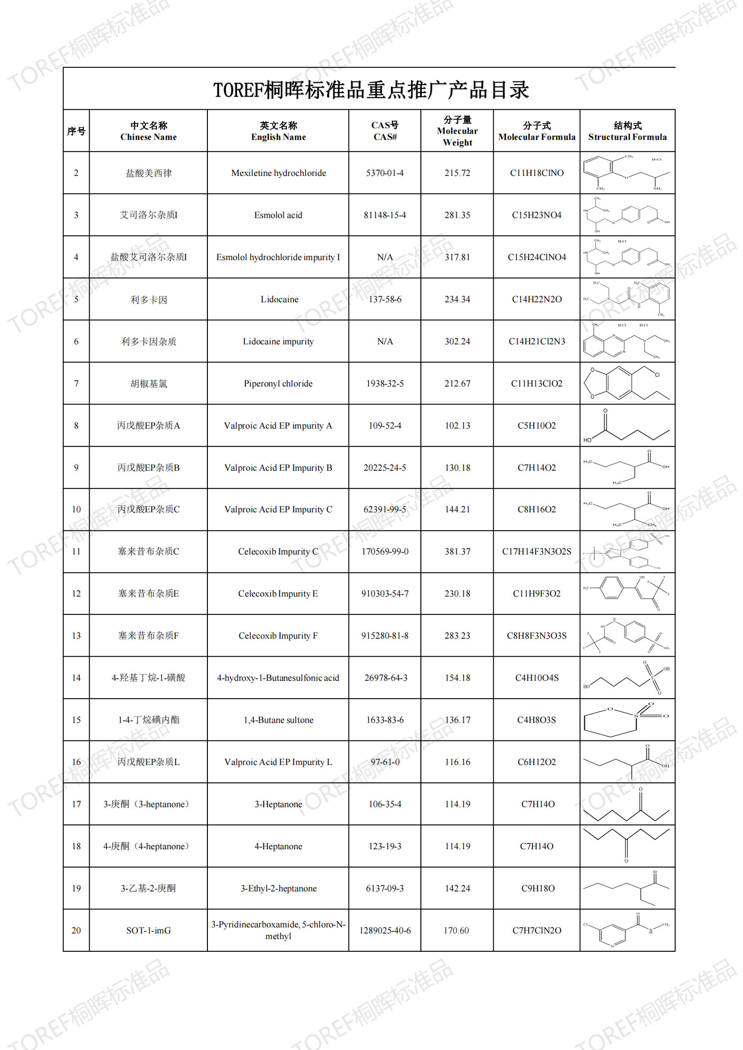 【TOREF】药物杂质对照品现货供应,你想要的这里都有 【TOREF】药物杂质对照品现货供应,你想要的这里都有