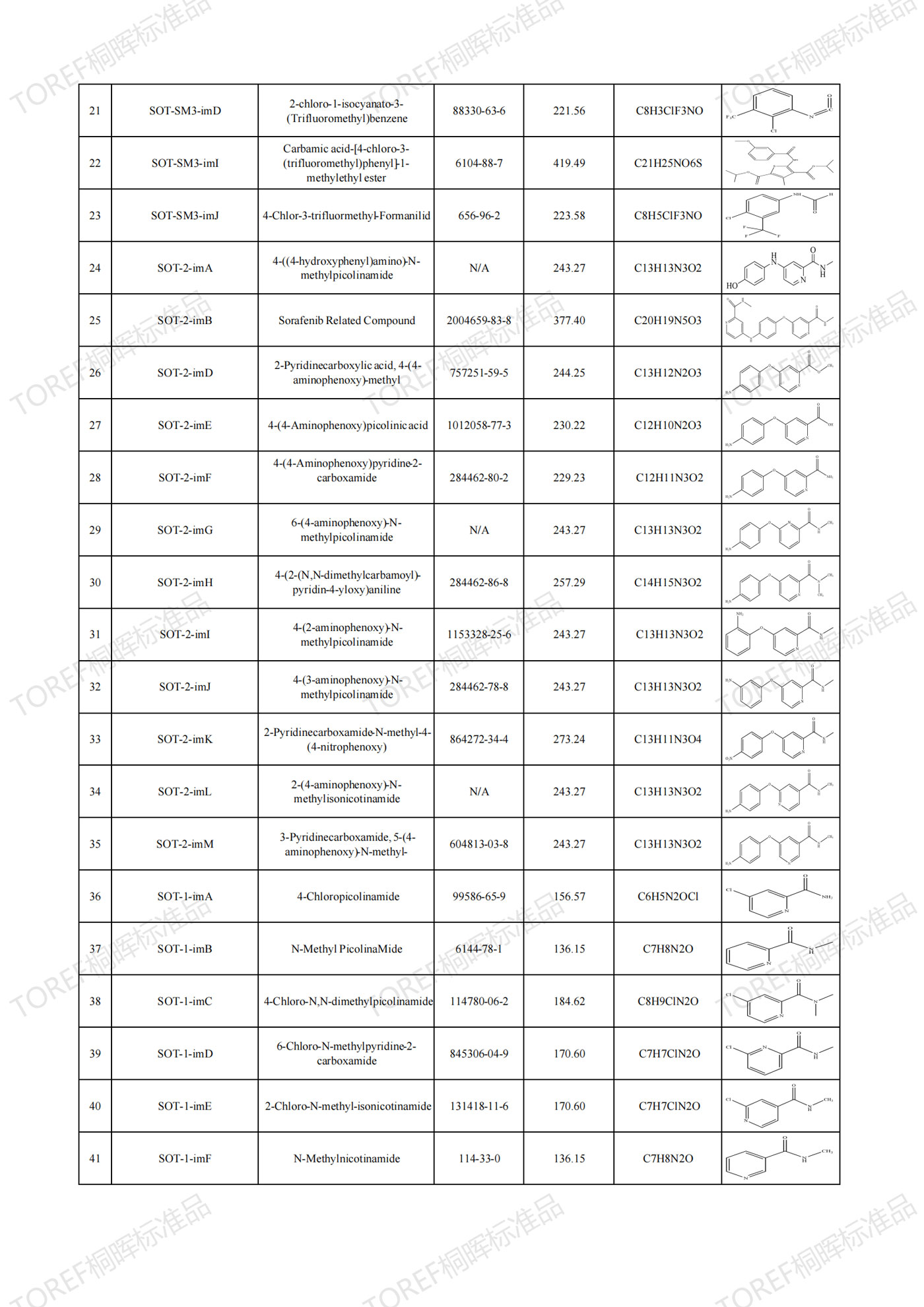 【TOREF】药物杂质对照品现货供应,你想要的这里都有 【TOREF】药物杂质对照品现货供应,你想要的这里都有
