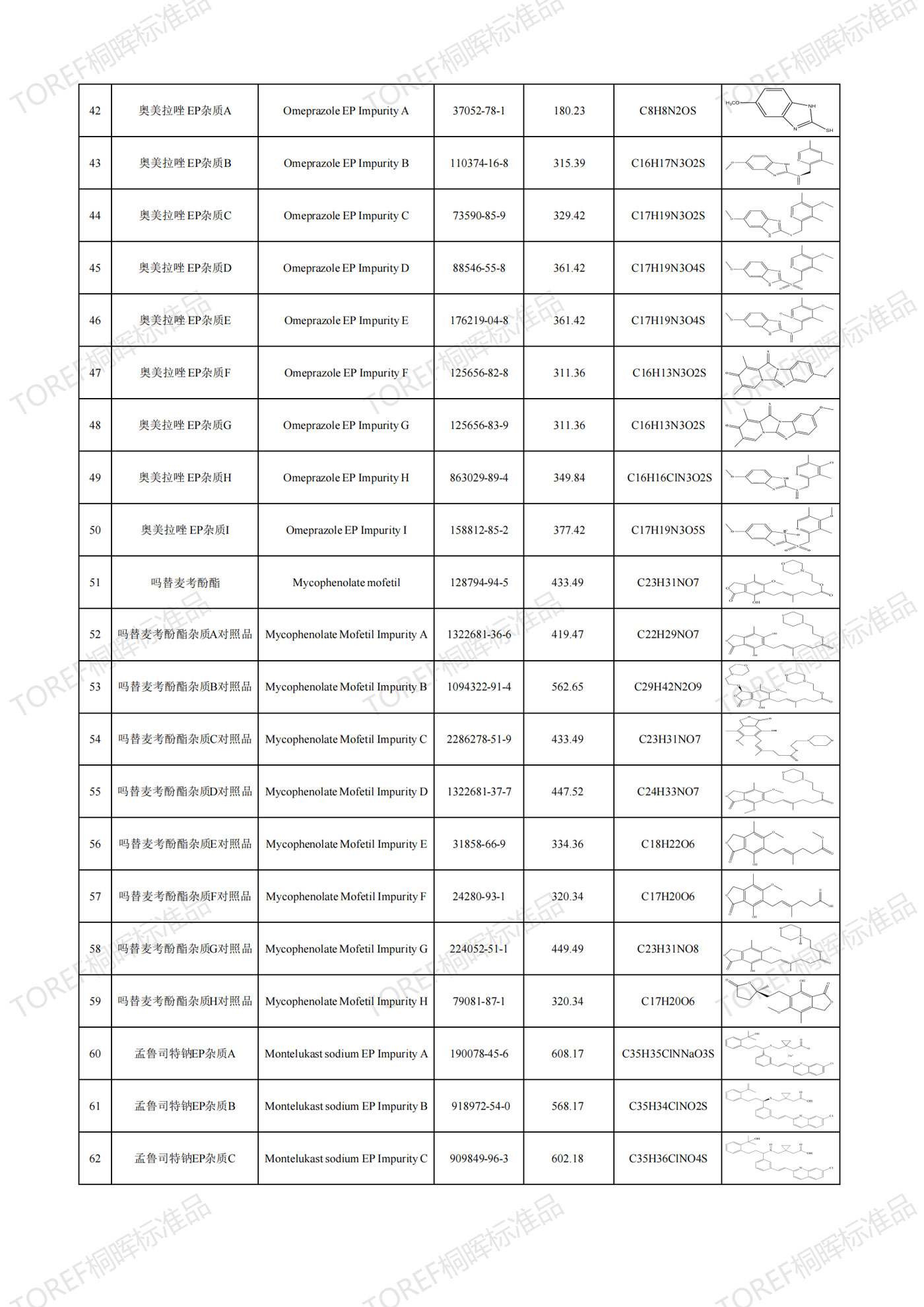 【TOREF】药物杂质对照品现货供应,你想要的这里都有 【TOREF】药物杂质对照品现货供应,你想要的这里都有