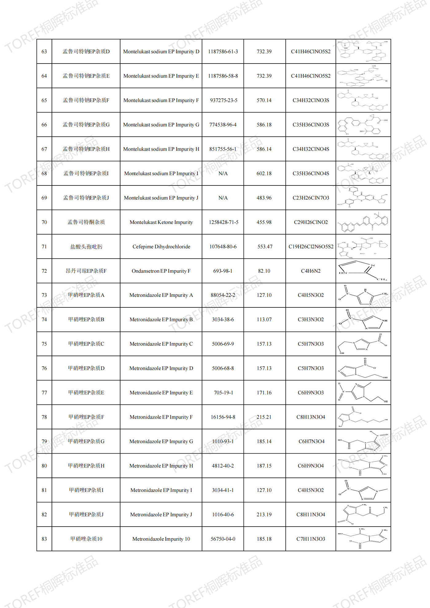 【TOREF】药物杂质对照品现货供应,你想要的这里都有 【TOREF】药物杂质对照品现货供应,你想要的这里都有