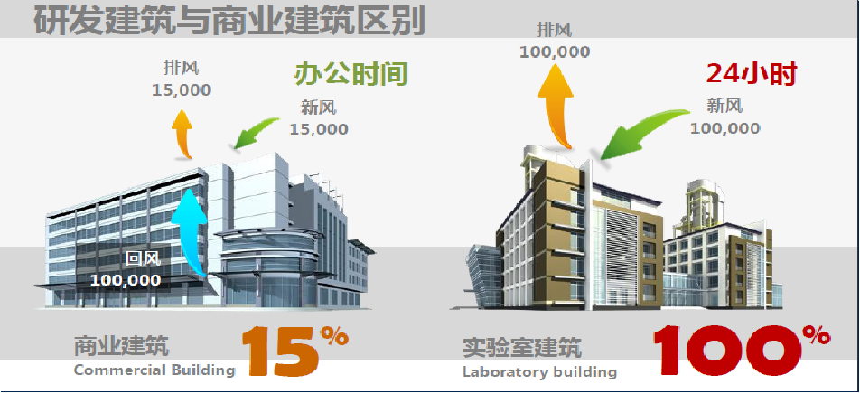 病原微生物实验室设计与建设常见问题及解决方案 病原微生物实验室设计与建设常见问题及解决方案