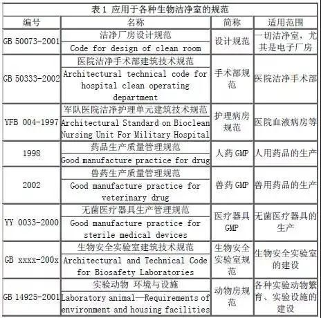 生物潔凈實驗室裝修究竟該如何布置? 生物潔凈實驗室裝修究竟該如何布置?